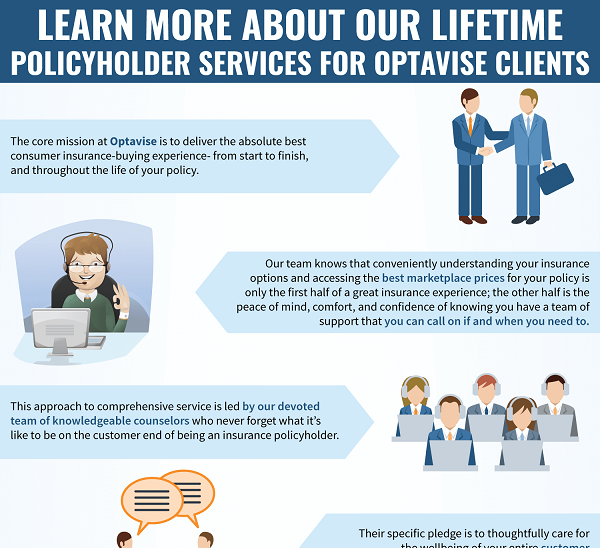 Learn About Cmslinc Clients’ Policyholder Services